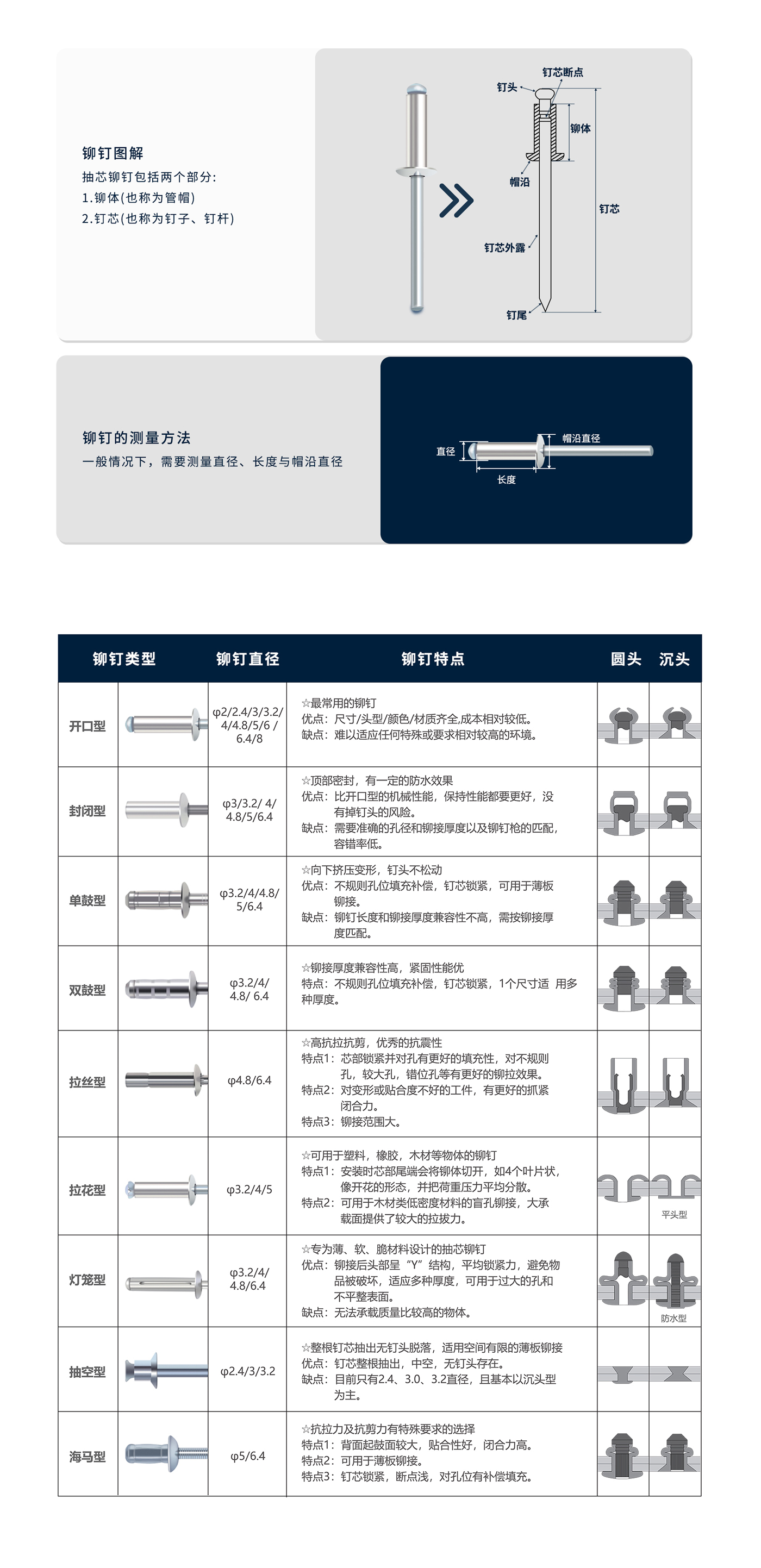铆钉知识