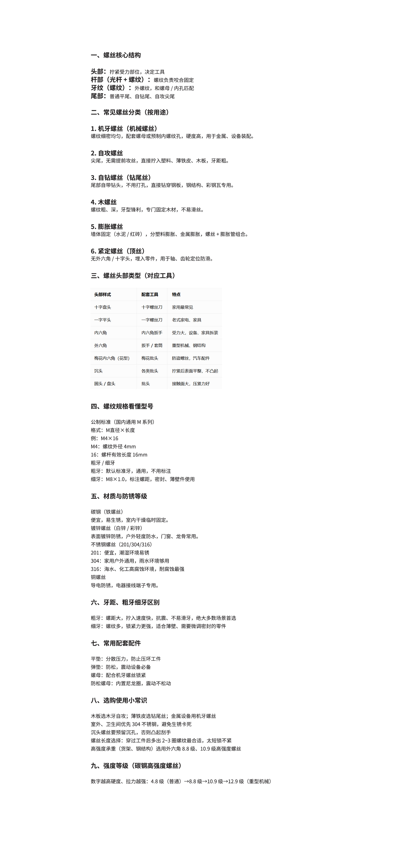螺丝知识